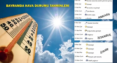 Ramazan Bayramı'nda hava durumu nasıl olacak?