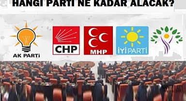 2025 yılında hangi parti Hazine'den ne kadar yardım alacak!