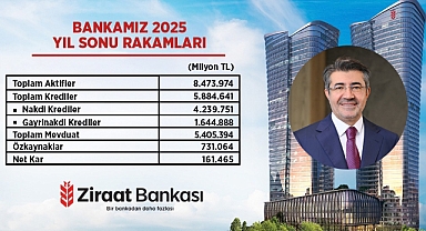 Ziraat Bankası 2025 Yılında da Güçlü Performansını Sürdürdü 