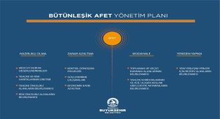 BAŞKAN ZOLAN, AFET MASTER PLANINI AÇIKLADI
