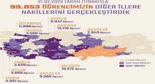 Deprem Bölgesindeki Öğrencilerin Nakilleri Devam Ediyor