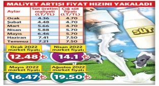 Ulusal Çapta Operasyon; Süt Savaşları Mı? Seçim Manipülasyonu Mu?